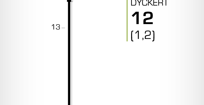 Dyckert 12 (1,2) till dyckertpistol